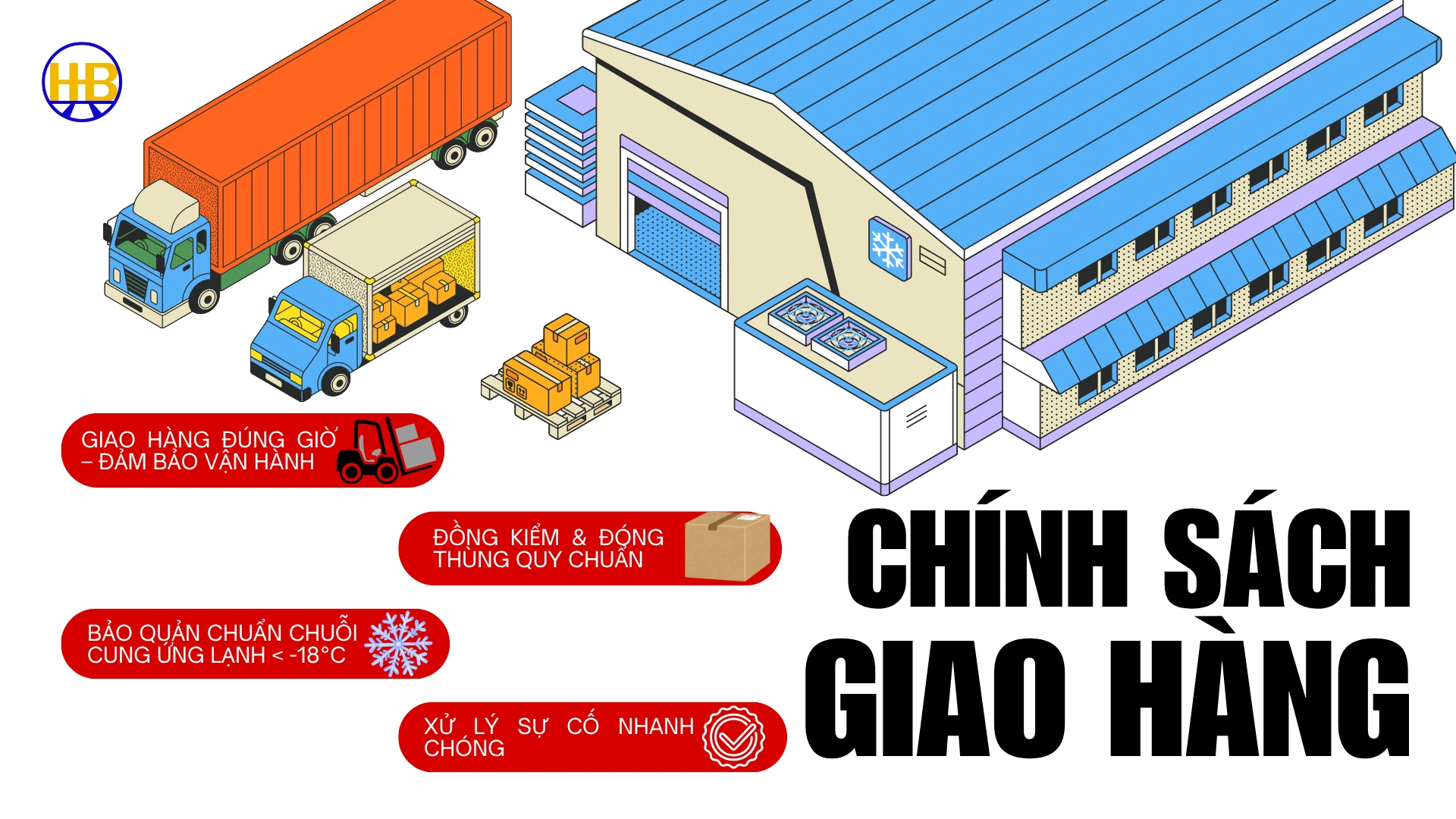 CHÍNH SÁCH GIAO HÀNG & BẢO QUẢN CHUỖI CUNG ỨNG LẠNH TẠI H&B AUSSIE
